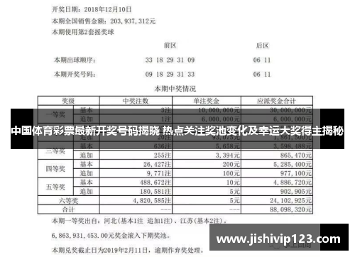 中国体育彩票最新开奖号码揭晓 热点关注奖池变化及幸运大奖得主揭秘
